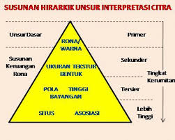 Definisi/arti kata 'interpretasi' di kamus besar bahasa indonesia (kbbi) adalah n pemberian kesan, pendapat, atau pandangan teoretis terhadap sesuatu; Unsur Unsur Interpretasi Citra Guru Geografi Man 1 Gunungkidul Diy