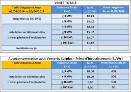 J'investis dans des panneaux photovoltaïques grâce à une importante chute des prix. Solar Belle Planete Tarifs D Achat Pour 2021