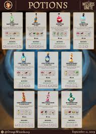 Healing potion healing splash ii weakness potion (1:30) Infographic Showing All Potions Available In Wizards Unite Potions Healing Potion Harry Potter Wizard