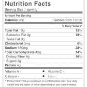 User Added Buffalo Wild Wings Calories Nutrition Analysis