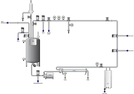 Alfa Laval Pharmaceutical Water Systems Chart