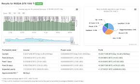 Mining Profitability Comparison More Profitable To Mine Dash