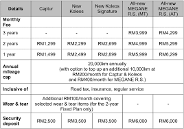 What is real property gain tax (rpgt) malaysia? See If Renault Subscription Is For You With The New Seven Day Trial Package Autobuzz My