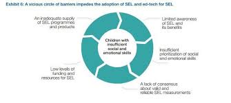 5 Charts That Explain The Future Of Education Education Emotional Skills Awareness