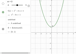 Esta questão está relacionada com equação de primeiro grau. Bac M1 Iunie 2018 Geogebra
