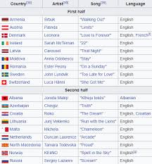 Welk camerashot vangt de zanger tijdens zijn finale uithaal? Eurovisie Stemmen Stemmen Tijdens Eurovisie Songfestival Het Kan Met De Officiele App