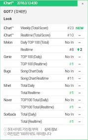 global itunes fundraising we are aiming to make last breath by mark tuan reach as many 1's as possible on itunes. Got7 Takes No 1 Spot On Realtime Charts With Look Soompi