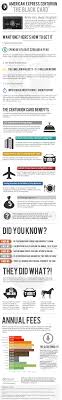 Use other amex cards be an active cardholder for at least a year charge at least $250,000 per year (though some estimates are as high as $450,000) The Black Card The Card Every Billionaire Has In Their Wallet Infographic All Things Finance