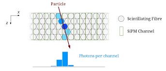 The intensity of the flashes and the amplitude of the output voltage pulse are proportional to the energy of the radiation. Https Eldorado Tu Dortmund De Bitstream 2003 34845 1 Dissertation Pdf