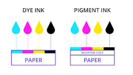 CMYK for Print, RGB for Digital: The Difference Explained
