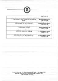 Selectaţi din listele de mai jos judeţul sau codul poştal pentru a observa corespondenţa dintre judeţ şi primele 2 cifre din codul poştal. Admitere Administratia Nationala A Penitenciarelor Fotos Facebook