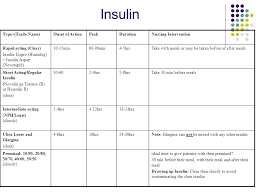 Diabetes Mellitus Ppt Download