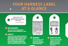 Checklist construction inspection form hli horizontal life line inpsection lifeline osha register risk management safety harness inspection working at height. Inspecting Your Safety Harness Part Ii How To Read A Harness Label Spotlight On Safety Msa Corporate Blog