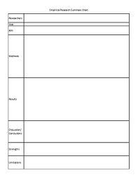 Empirical Research Summary Chart By Nicole Richardson Tpt