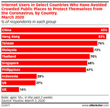 This means that while we in the uk and us are snapping up the best prime day deals, our friends north of the border won't be seeing any savings. Covid 19 Concerns May Boost Ecommerce As Consumers Avoid Stores Insider Intelligence Trends Forecasts Statistics