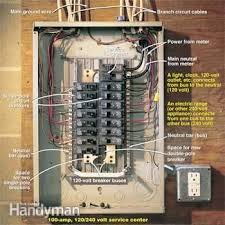 Testing A Circuit Breaker Panel For 240 Volt Electrical Service Home Electrical Wiring Electrical Panels Electrical Wiring
