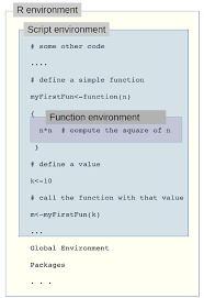 Functions In R Scoping Data Science Tutorial Function