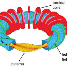 Pdf The Physics Of Magnetic Confinement