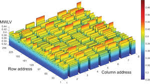 Voltage transfer characteristics of cmos inverter : 6t Cmos Sram Stability In Nanoelectronic Era From Metrics To Built In Monitoring Intechopen