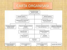 Ikea furniture retailer to the world. Carta Organisasi Syarikat Perodua