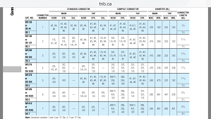 23 Described Crimping Dies Chart