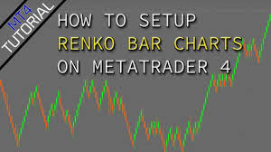 Mt4 Tutorial Step By Step How To Add Renko Candles To
