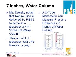 Sks Gas Valve Natural Gas Pressure Inches Water Column