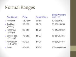 Normal Blood Pressure Range For 6 Year Old
