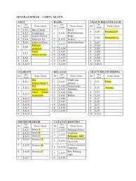 Ya mungkin ini adalah suatu tindakan yang dilarang bagi pengguna facebook. Senarai Semak Carta Akaun