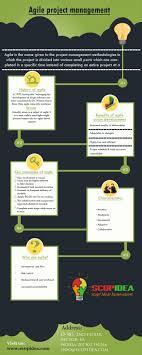 Agile Project Management Allows You To Produce Smaller Deliverables More Frequently Agile Project Management Project Management Leadership Development Program