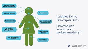 Toplumun yüzde 3'ünde görülen fibromiyalji sendromu hastaların yaşam kalitesini olumsuz. Abdi Ibrahim On Twitter Bugun 12 Mayis Dunya Fibromiyalji Farkindalik Gunu Fibromiyalji Belirli Anatomik Bolgelerde Hassas Noktalar Yorgunluk Uyku Bozuklugu Kognitif Disfonksiyon Ile Karakterize Neden Tam Olarak Bilinmeyen Kronik Bir Yaygin Agri