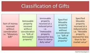 Gift money taxable in india. Gift Tax On Property In India Property Walls