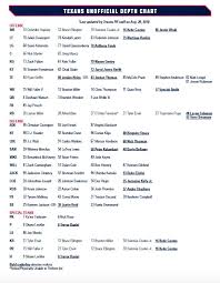 Texans Release Depth Chart For Saturdays Game Against Rams