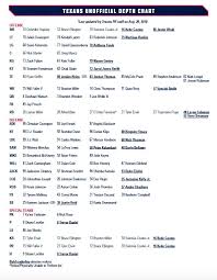 texans release depth chart for saturdays game against rams