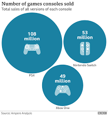 Playstation 5 Sony Gives First Look At The Ps5 Console And Games Bbc News