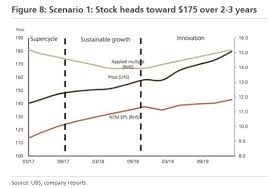 This Big Test Is Coming For Our Teflon Stock Market