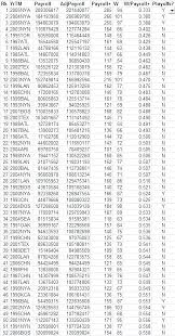 Payroll Time Conversion Postal Service Time Conversion Chart