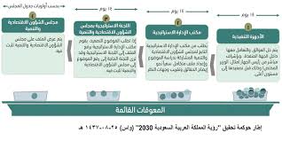 3 محاور لحوكمة رؤية السعودية 2030 رسم التوجهات وتطوير الإستراتيجيات وقياس مستوى الإنجاز