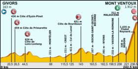 The 2013 tour de france was the 100th edition of the tour de france, one of cycling's grand tours. 15e Etape Du Tour De France 2013 Wikipedia
