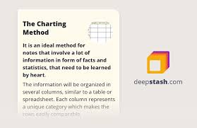 The Charting Method Deepstash