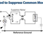 Common-mode Nanocrystalline chokes