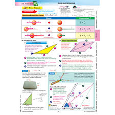 Aplikasi ini menyediakan nota fizik yang padat dan ringkas untuk pelajar tingkatan 4 dan tingkatan 5. Pembelajaran Holistik Kssm Spm Fizik Tingkatan 4 5 Dlp