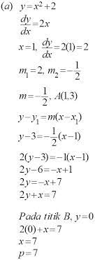 Pengamiran Matematik Tambahan