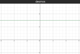 Lines are usually just black, thin, solid lines, but they can be styled with color, thickness, width etc. What Is The Slope Of A Horizontal Line
