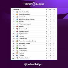 Leicester city vs newcastle united 18.30 wib: Jadwal Hasil Dan Klasemen Liga Primer Inggris Jadwal Hklpi Twitter