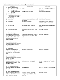 Borax Bead Test Is Based Upon The Formation Of
