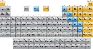 3 1 Periodic Table Ib Alchemy