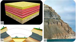 Contrary to this, absolute dating is the technique which tells about the exact age of the artifact or the site using the methods like carbon dating. Principles Of Relative Dating Ck 12 Foundation