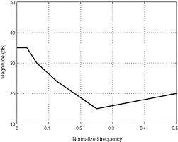 design of reconfigurable low complexity digital hearing aid