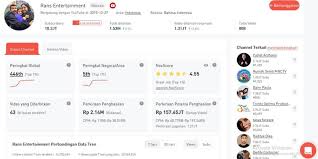 Video profile sekolah dengan 3d animation & cinema 4d ( smk wiyatamandala bakti )ardian afandi. Hasil Youtube Raffi Ahmad Dan Nagita Mampu Biayai Makan 3 Ribu Orang Per Bulan Halaman All Kompas Com